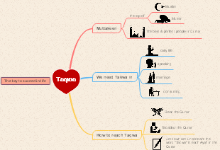 Taqwa: The Key to Success in Life