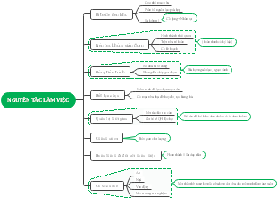 NGUYÊN TẮC LÀM VIỆC