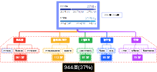 코스피 & 코스닥 시가총액 분석
