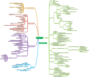 การทดเออเรกา (Nail extraction) 及相关护理流程
