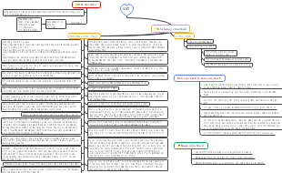 KN, đặc điểm & VAT