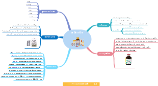 ยาสั่งกี่ (药物概述)
