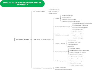 Map of the Brave Academy in Pescas, Angola