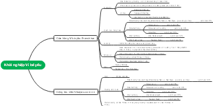 Khởi Nghiệp Vì Bé Yêu