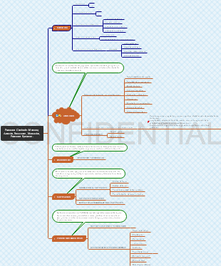 Memoria,Atención, Emociones, Motivación, Funciones Ejecutivas