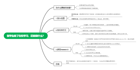 留学生除了在校学习，还能做什么？