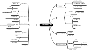 Estratégia Operacional e de Valor para Atacado FILLITY