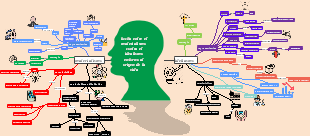 lucha entre el materialismo contra el idealismo entorno al origen de la vida