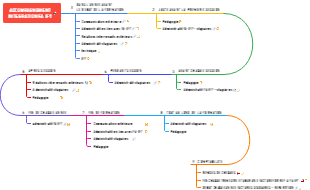 ACCOMPAGNEMENT INTEGRATION FA IFY