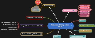 Roquefort Therapeutics ROQ 