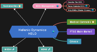 Hellenic Dynamics