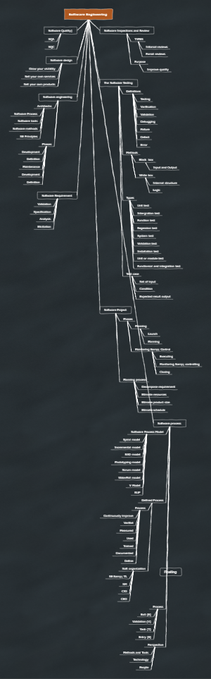 Software Engineering