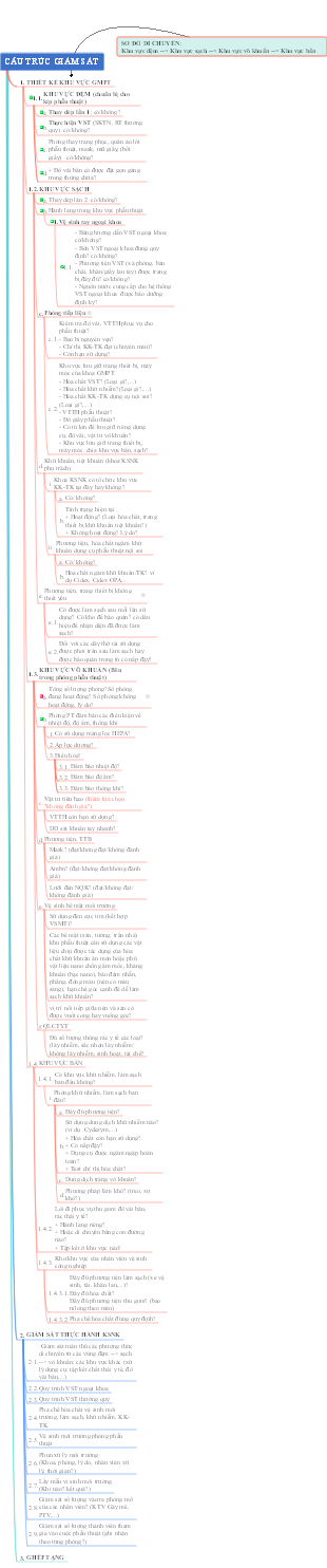 Câu Trắc Nghiệm Sát