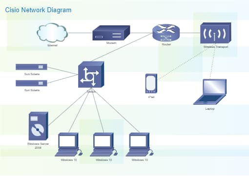 Cisco Network Diagram Template