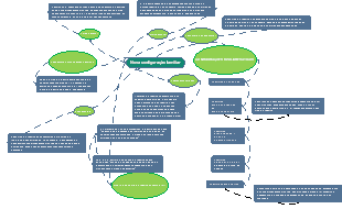 Nova configuração familiar