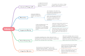 Industry 4.0 Technological Components