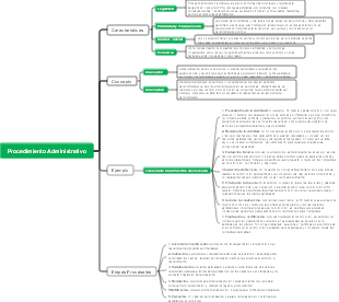 Explorando el Procedimiento Administrativo