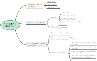 NGÂN HÀNG CHÍNH SÁCH