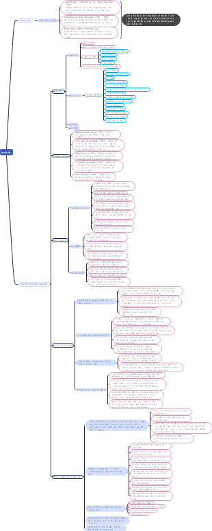 Quái đản: Cấu trúc chữa ký ức – thập kỷ niên nãm 1940