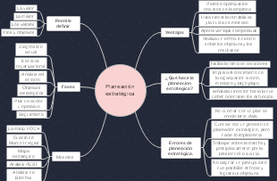 Planeación estratégica