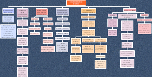 Contabilidad de Costos