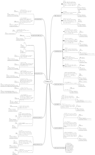 CCR Report and Related Processes