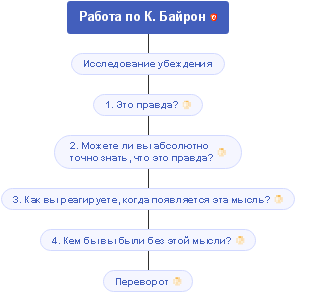 Работа по Кейти Байрон
