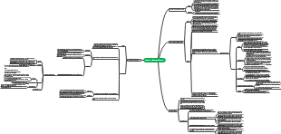Chương 1: Tổng quan về thuật PM