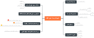 Understanding Islamic Jurisprudence: A Guide to Fulfilling Religious Duties