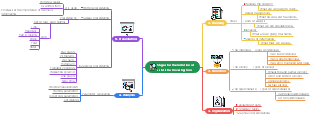 Stages for the initiation of a statistical investigation