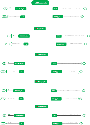 სერტიფიცირება（认证）