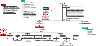 Analysis of Acute Chest Pain (Adult)