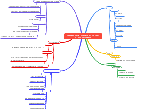 Dinamika Perwujudan Pancasila sebagai Dasar Negara dan Pandangan Hidup Bangsa