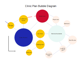 Clinic Plan Bubble Diagram