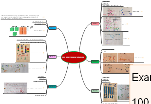 Elementary Education Mathematics