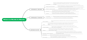 Sistema en el Servicio de Alimentos