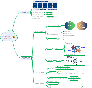 Mô Hình IDIC Trong CRM