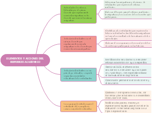ELEMENTOS Y ACCIONES DEL REFUERZO ACADÉMICO