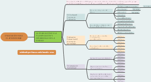 EVALUACIÓN PARA EL APRENDIZAJE