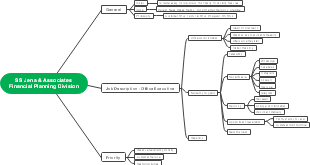 SS Jena & Associates Financial Planning Division Organizational Structure