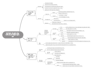 Lý luận và giải pháp CN và sự mệnh lịch sử
