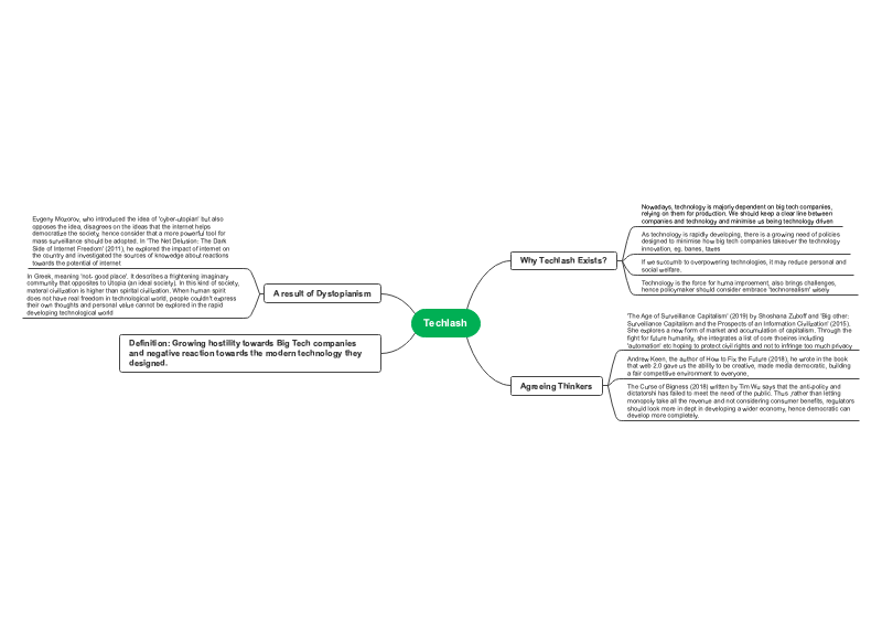 Techlash: A Mind Map of Dystopian Perspectives and Technological Skepticism