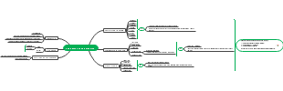 Customer Support Mapping