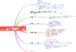 【ゴルフ初心者必見】マナーで差がつく、快適なプレーの秘訣