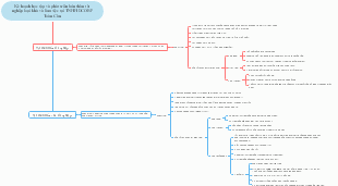 Kế hoạch học tập và phát triển bản thân tại TNHH DCORP Toàn Cầu