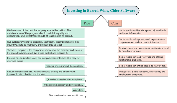 Pros and Cons of Investing in Barrel, Wine, and Cider Software