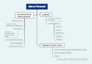 Marca Personal: Construcción y Reputación