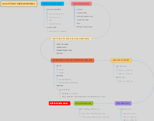 Lưu Đồ Thực Hiện Đơn Hàng