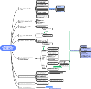 Preparation stage of WPP711 fishing strategy