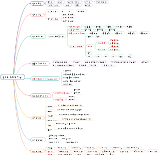 Structure and Function of Language